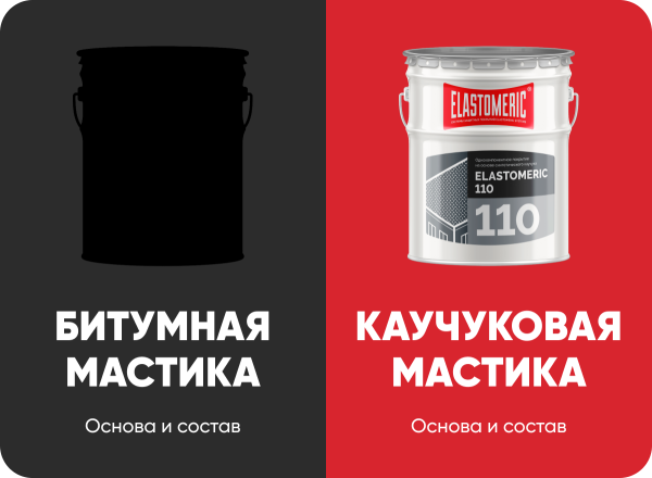 Битумная и каучуковая мастика: сравнительная характеристика по ключевым параметрам